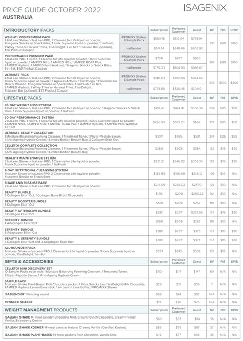 isagenix price guide 2022.